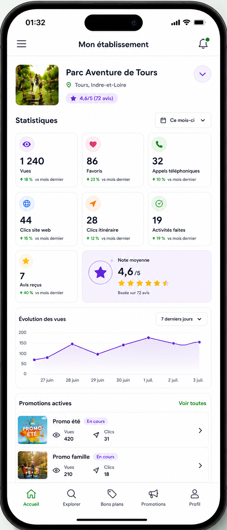 Espace professionnel Activitiee pour gérer ses activités
